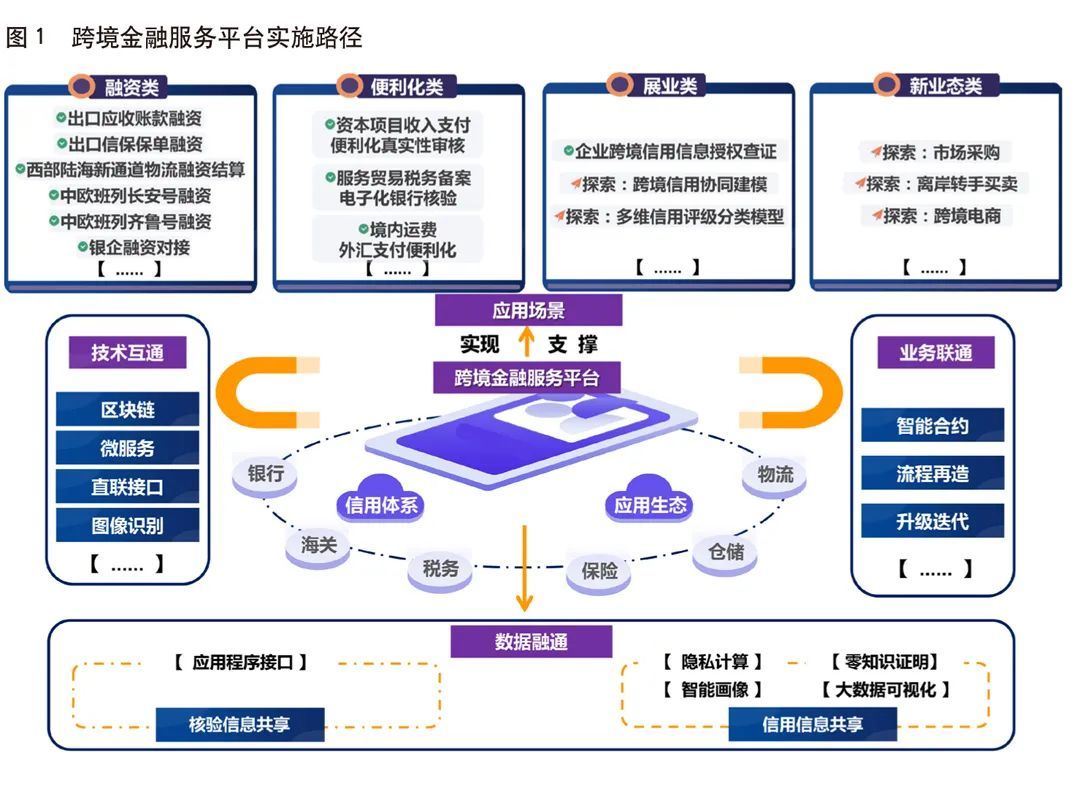 《中国金融》｜外汇科技赋能跨境金融服务(图1)