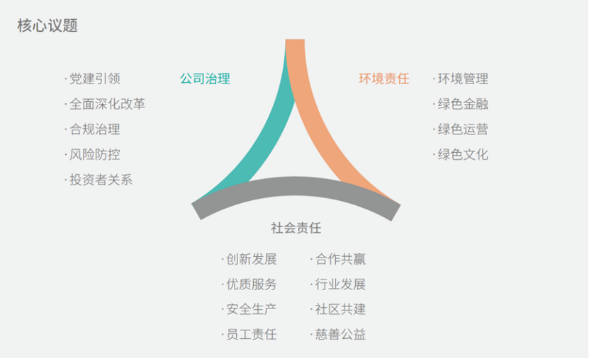 芒果体育app下载安装国网英大：打造绿色金融新高地 成为服务“双碳”风向标(图5)