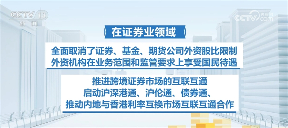 芒果体育app下载安装芒果体育app下载中国金融业改革开放“新新”向荣 金融市场吸引力与日俱增(图6)