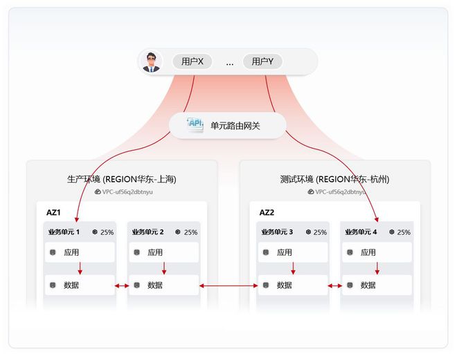 喜报！华为云金融PaaS30荣获“2023年应用现代化典型案例”称号(图2)