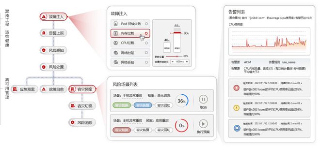 喜报！华为云金融PaaS30荣获“2023年应用现代化典型案例”称号(图4)