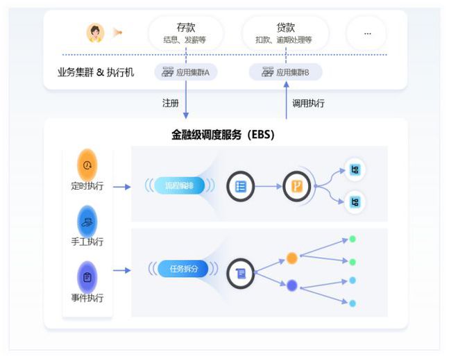 喜报！华为云金融PaaS30荣获“2023年应用现代化典型案例”称号(图3)