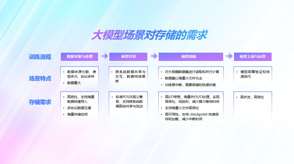 爱分析联合京东云发布报告 解读大模型时代金融行业三大存力需求(图2)