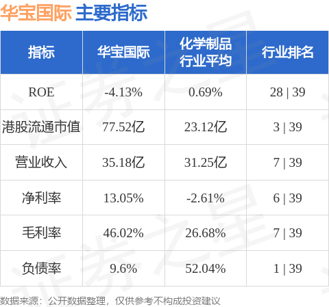 芒果体育华宝国际(00336HK)：成员公司进一步芒果体育app下载安装认购金融产品(图1)