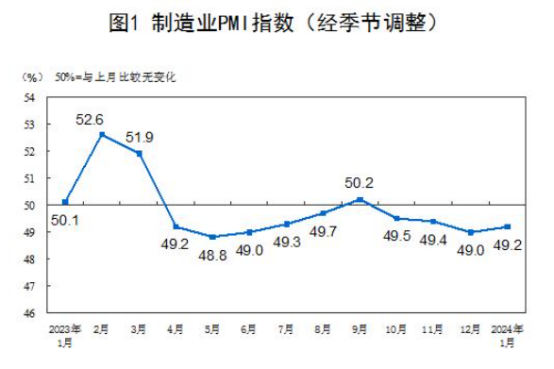 金融舆情周报：央行1月再投放1500亿元PSL(图1)