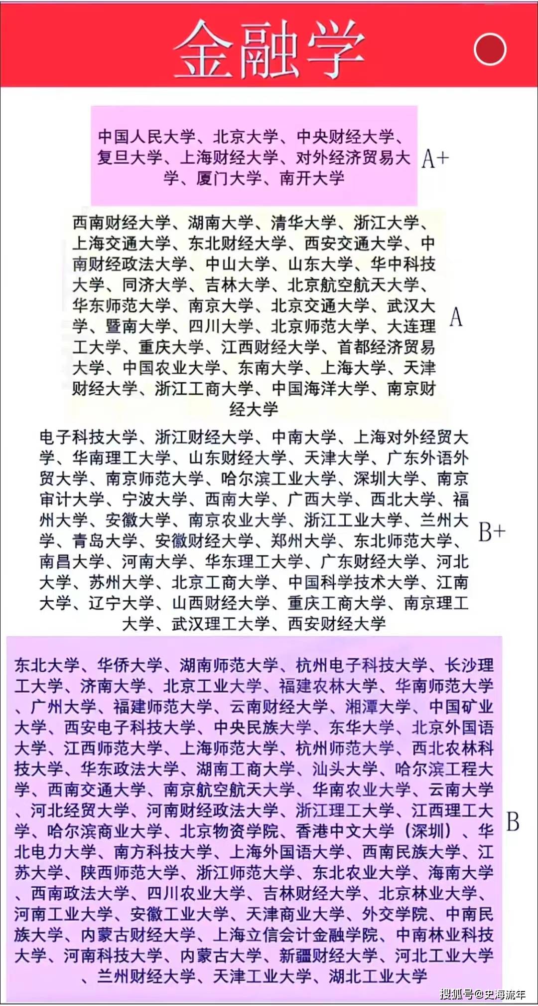 金融学专业排名出炉！8所A+32所A40所B+网友：芒果体育app下载明显是野榜(图8)