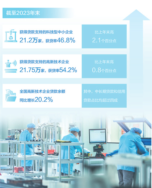 加大对科技创新金融支持（财经眼·走进金融改革试验区）——对多地科创改革试验区的调研芒果体育app下载安装(图1)