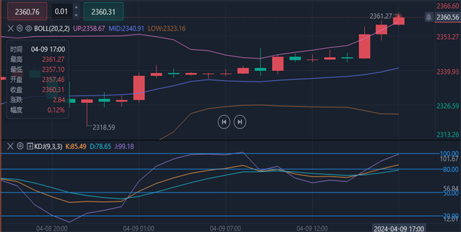 黄金频道_第一金融网_财经金融理财门户-_股票_基金_港股_期货_外汇_黄金_银行_保险(图2)