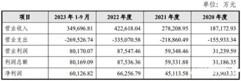 杭银消金年内第二次发行金融债融资拟再度筹集10亿元(图2)