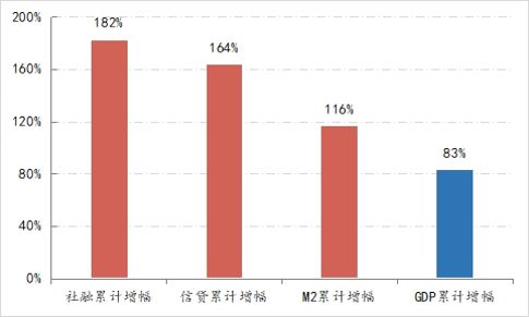 金融拐点再思考(图1)