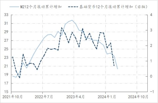 金融拐点再思考(图3)