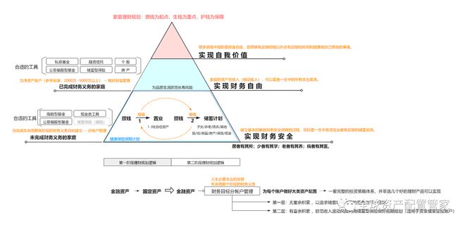 财商升级 理财究竟是理什么？(图10)