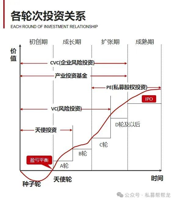 天芒果体育平台使轮投资(图1)