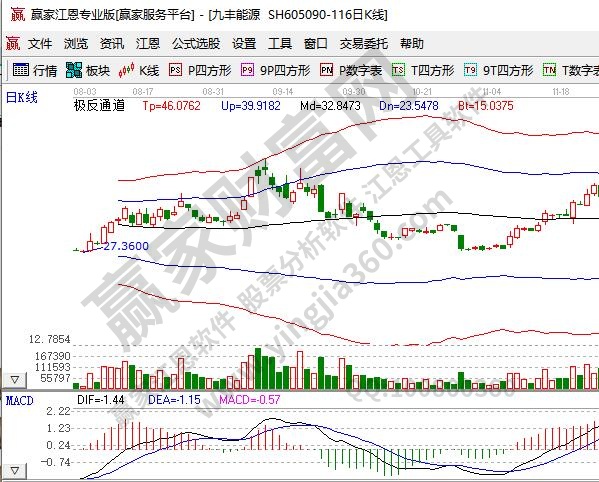 什么叫做投资？投资有哪些方向和种类？有什芒果体育APP么作用？(图1)