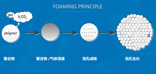 苏州一新材料公司获B轮融资融资金额约2亿元(图2)