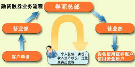 一级市场本周融资总额约4023亿元环比增加1410%医芒果体育APP疗健康集成电路活跃度居前