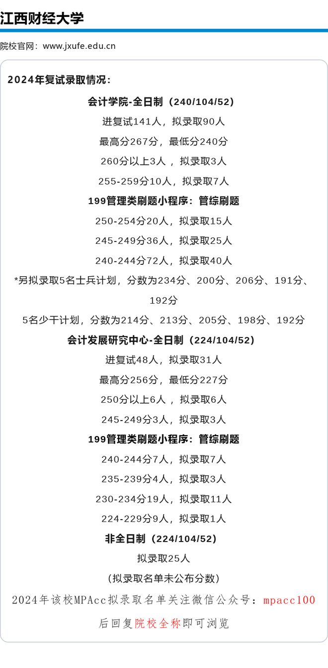 2024年江西财经大学会计专硕（MPAcc）录取分析及拟录取名单(图1)