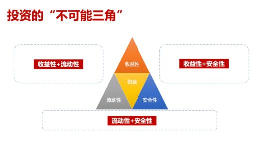 怎芒果体育网址么理财安全又赚钱？普通人可以这么做(图1)