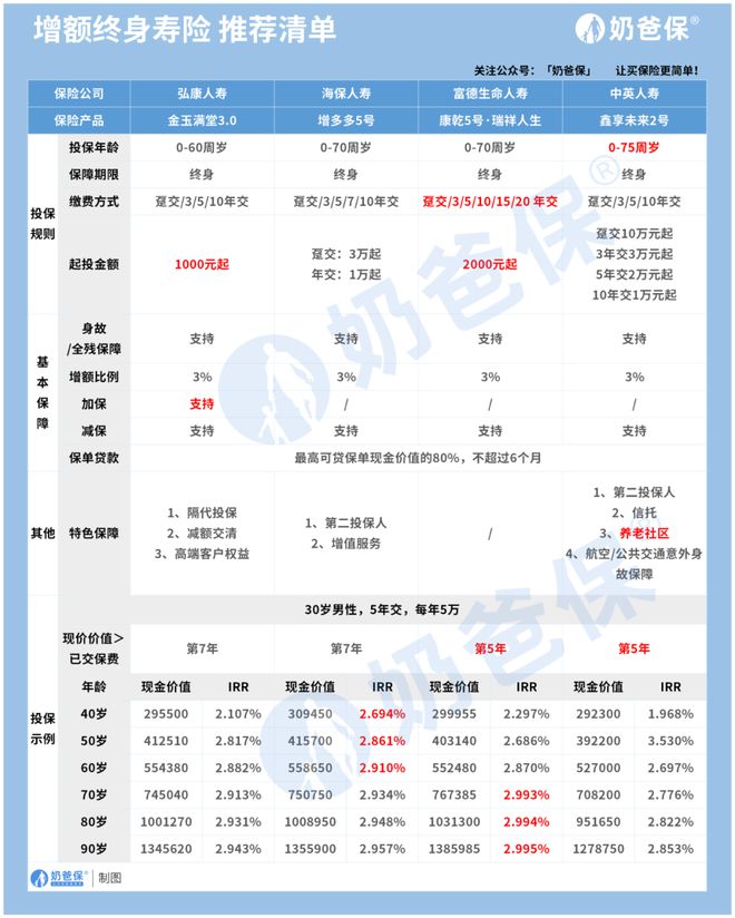 怎芒果体育网址么理财安全又赚钱？普通人可以这么做(图3)