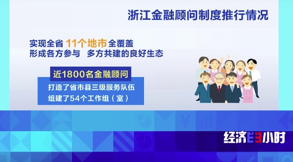 浙江1800多名金融顾问奔走一线问诊中小微企业融资难题(图19)