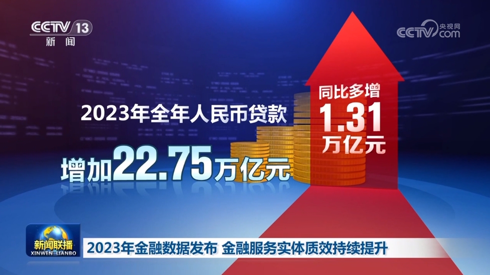 2023年金融数据发布 金融服务实体质效持续提升(图1)