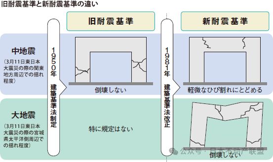 日本投资：东京为何要开展「百年一度」再开发？业界评出二手潜力最强7地区(图2)