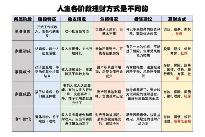 对于3亿多领养老金的老人有哪些理财产品适合芒果体育注册他们？(图3)