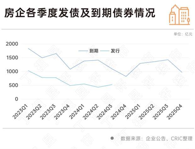 止跌回稳丨融资：前三季度融资降幅收窄珍惜当前宽松环境(图12)