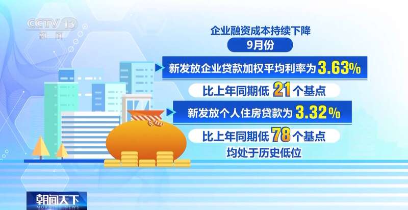 前三季度金融数据出炉呈现哪些特点？解读来了(图5)