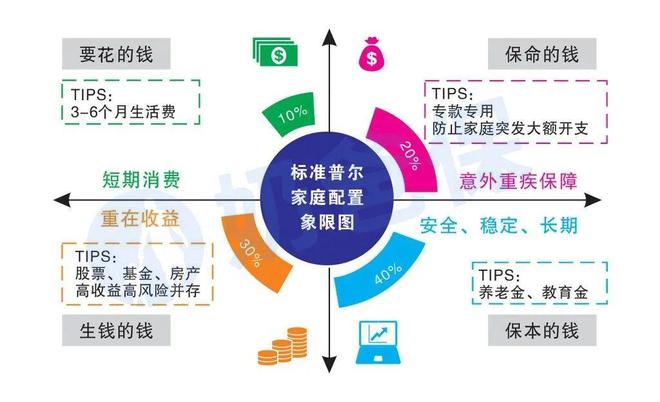 普通人理芒果体育网址财别光顾着存钱这一点也不能忽略(图2)