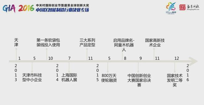 科创企业融资指南：从天使投资到IPO的全攻略(图3)