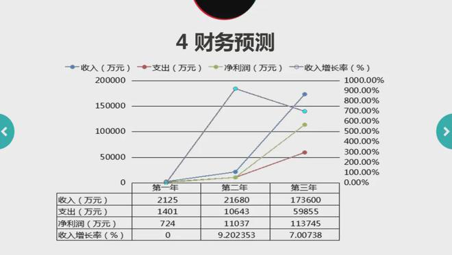 科创企业融资指南：从天使投资到IPO的全攻略(图6)