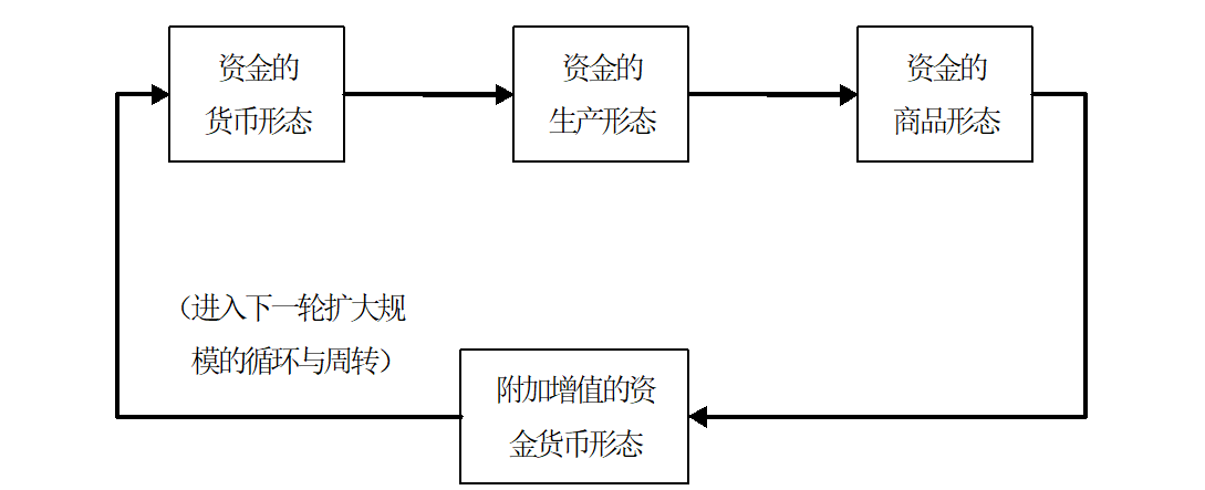 芒果体育登录投资学课程 投资学解读与笔记分享(图2)