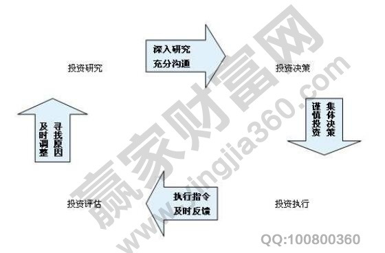 芒果体育网址风投是什么意思及种类介绍风司是做什么的(图1)