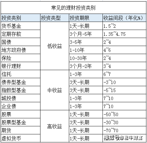 各类投资项目优劣势分析芒果体育注册(图2)