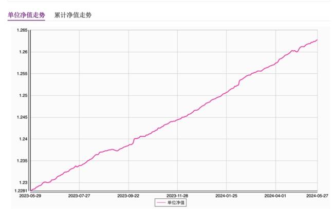 如何理财适合新手？选对理财产品种类很重要(图1)