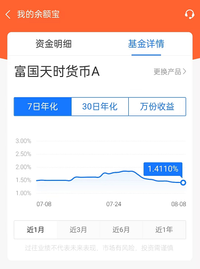 理财方式盘点：短期理财小额方法有哪些？(图1)