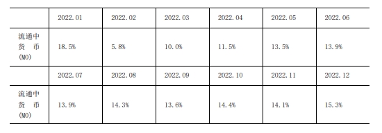 芒果体育下载2024年8月金融统计数据报告(图1)