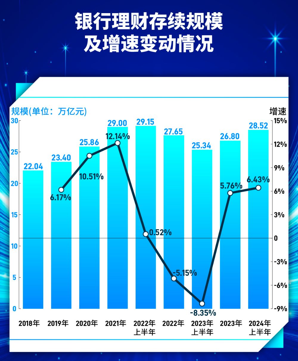 理财公司五周年丨五年大数据五大维度复盘芒果体育登录理财公司转型历程(图1)