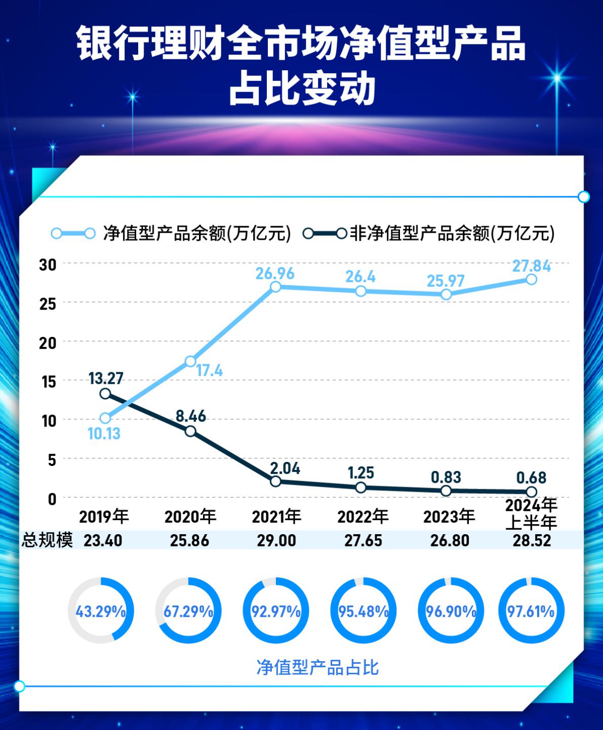 理财公司五周年丨五年大数据五大维度复盘芒果体育登录理财公司转型历程(图2)