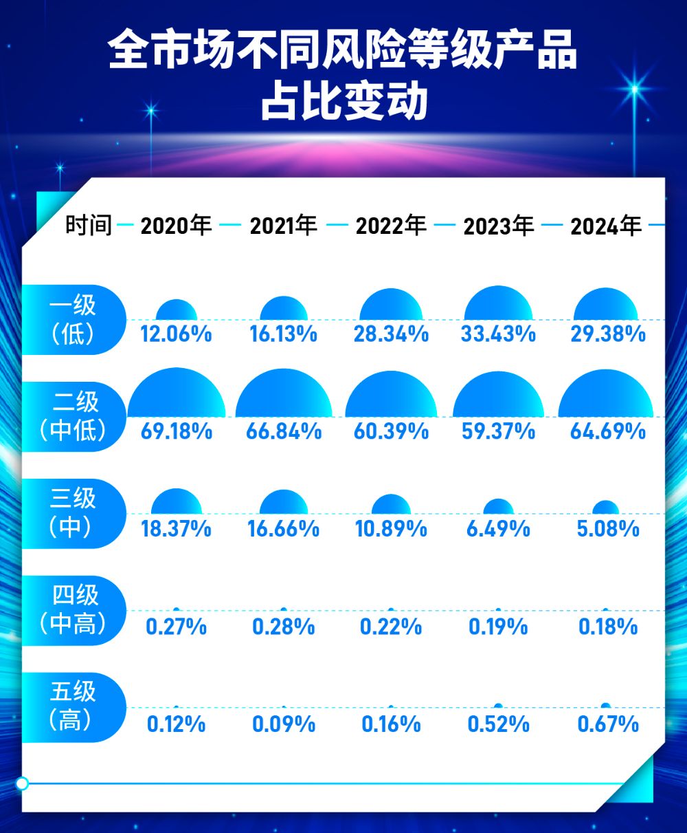 理财公司五周年丨五年大数据五大维度复盘芒果体育登录理财公司转型历程(图4)