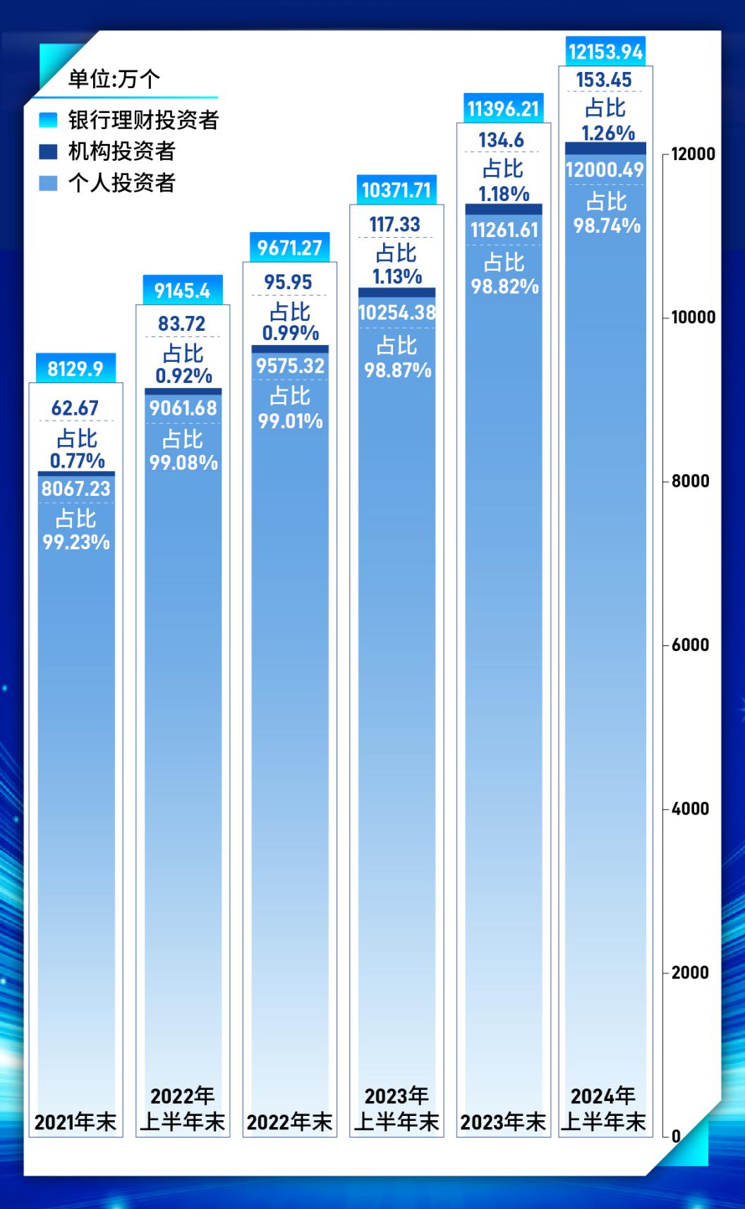 理财公司五周年丨五年大数据五大维度复盘芒果体育登录理财公司转型历程(图6)