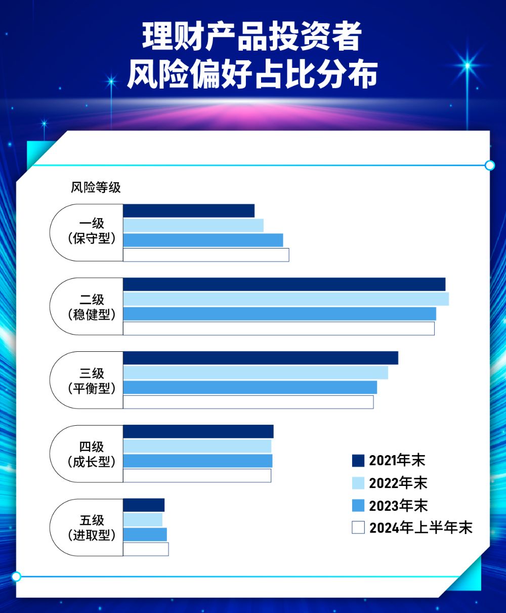 理财公司五周年丨五年大数据五大维度复盘芒果体育登录理财公司转型历程(图7)