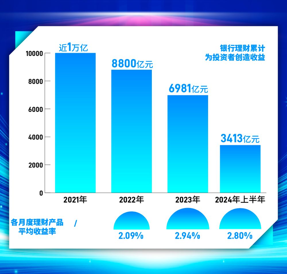 理财公司五周年丨五年大数据五大维度复盘芒果体育登录理财公司转型历程(图8)